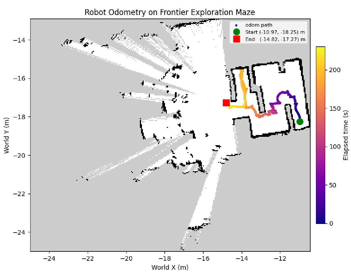 Part 2 SLAM Map with Odometry